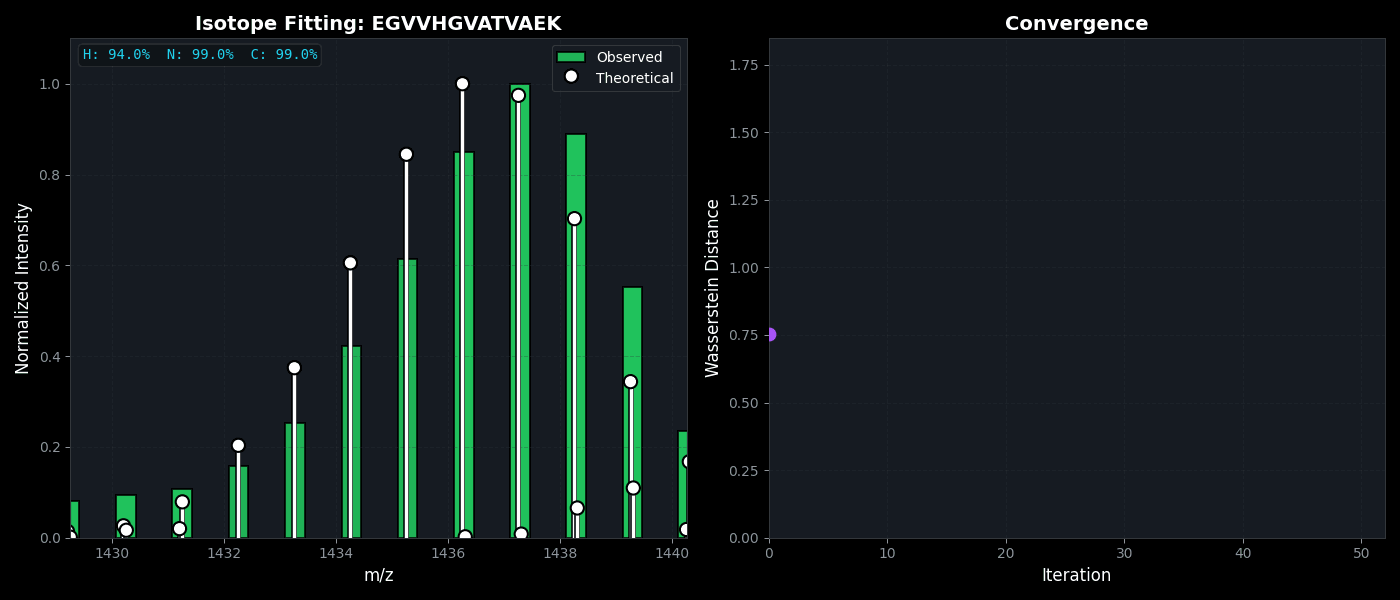 Isotope Distribution Estimation preview